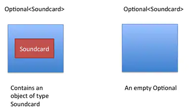 Error loading java-optional-eg.png